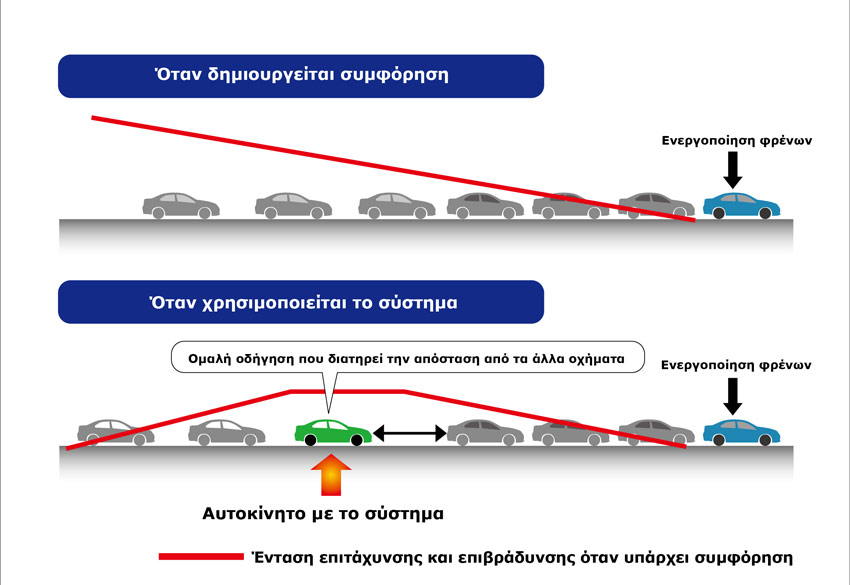 /UserFiles/Image/news/2012/Honda_Traffic_Jams_big.jpg